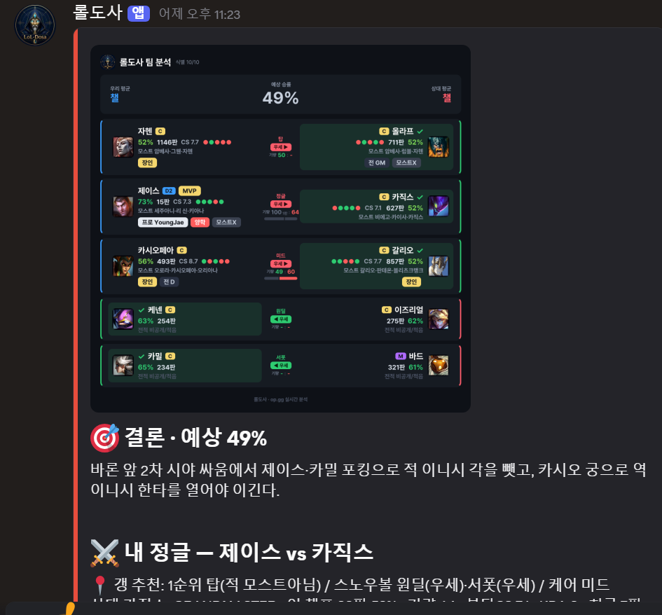 양팀 10명이 나열된 자동 정찰 카드