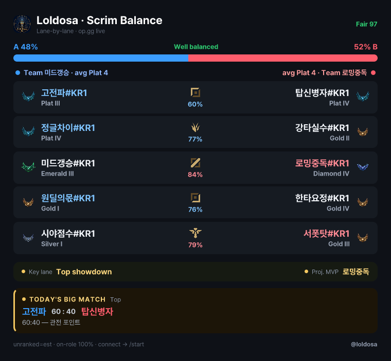 Balanced custom game teams card