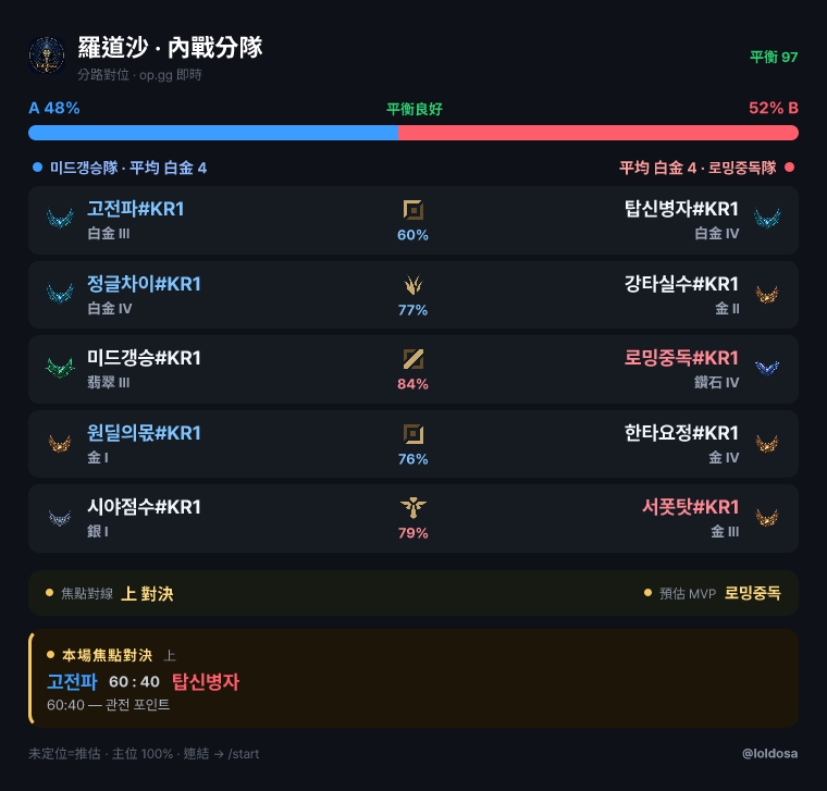 內戰自動分隊卡