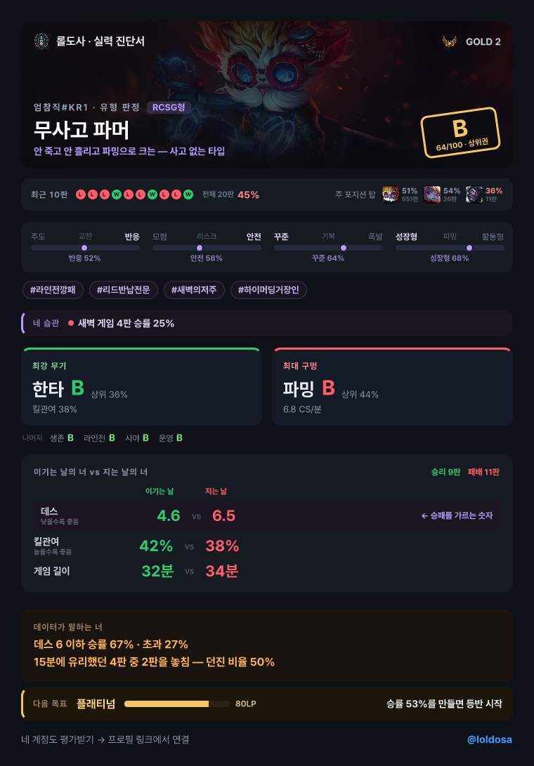 연결하면 유형부터 판정 — “너 이런 버릇 있지”