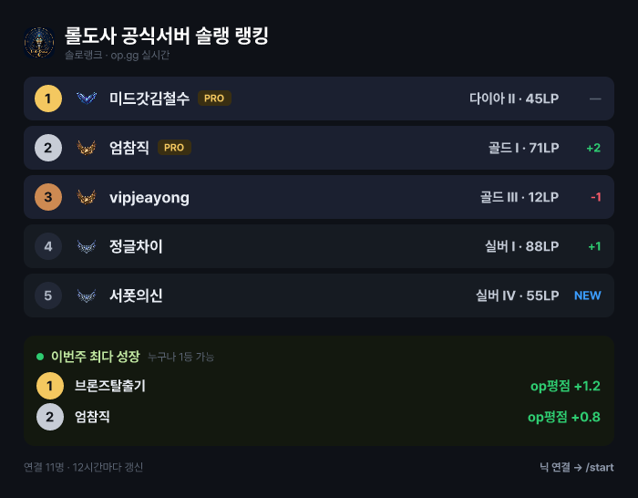 서버 랭킹