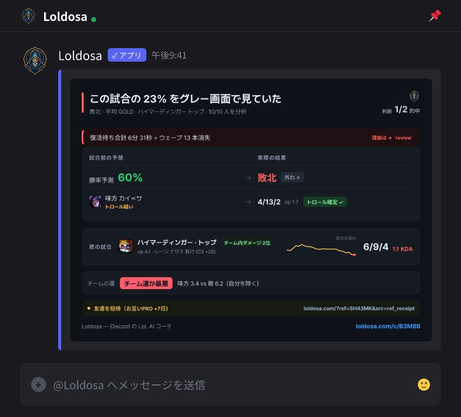 予測成績表 — 事前の読み vs 結果