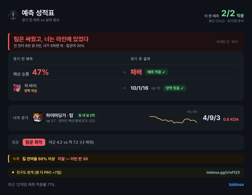 예측 성적표 — 예측 vs 결과 정산