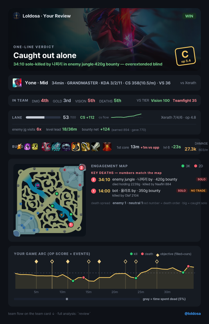 Automatic post-game review card