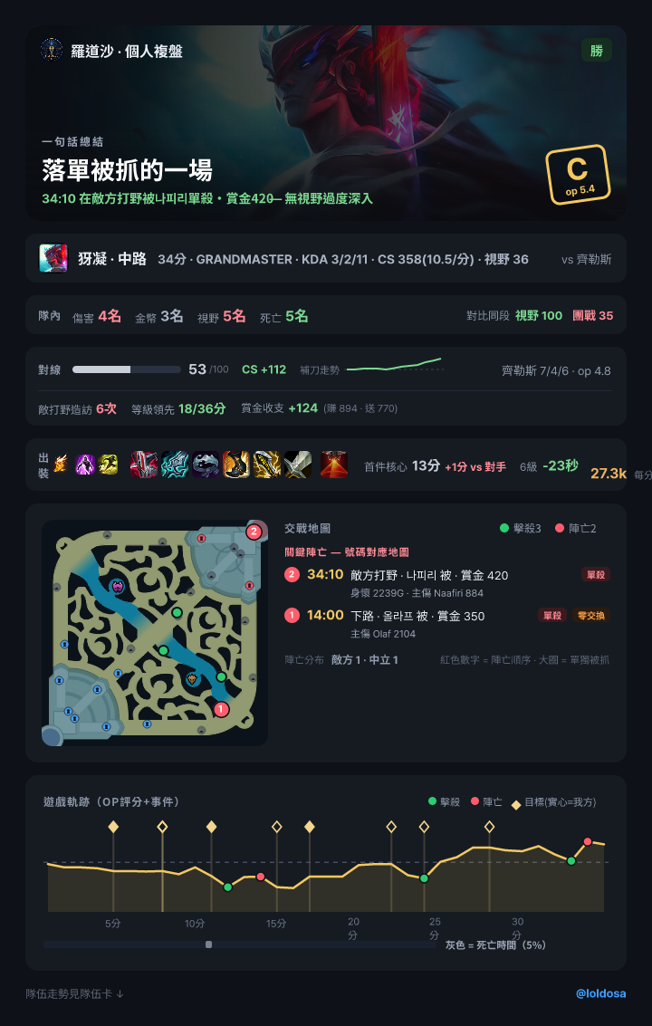 對局結束後自動送達的複盤卡
