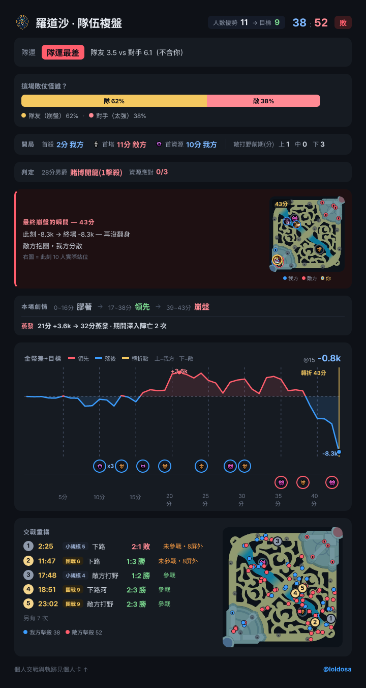 在哪崩的——釘在地圖上