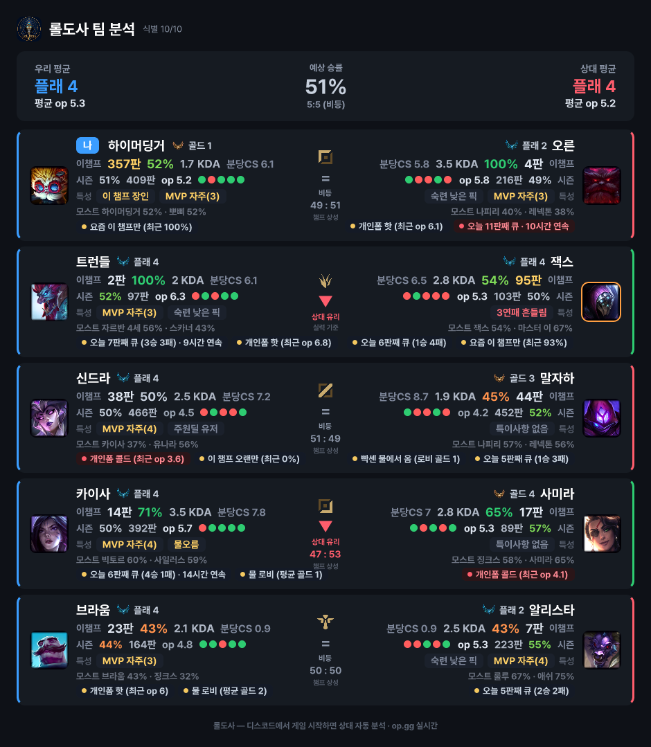 양팀 10명, 리드 칩까지 자동 정찰