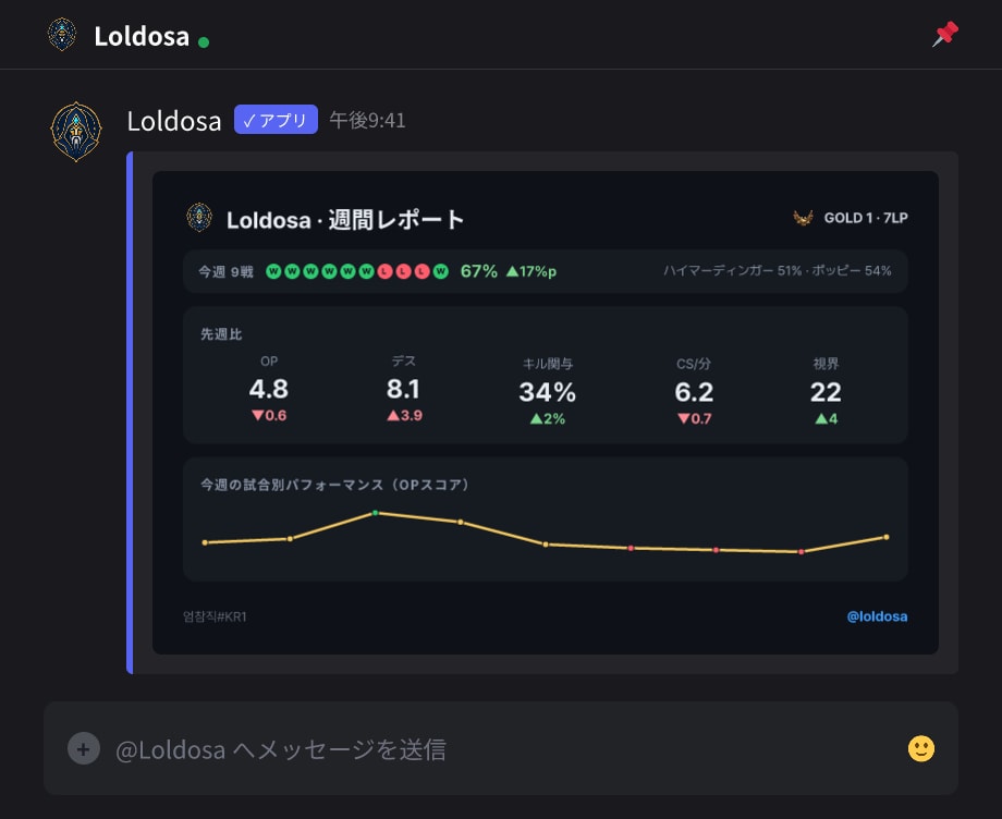 週次まとめ — 伸びと宿題