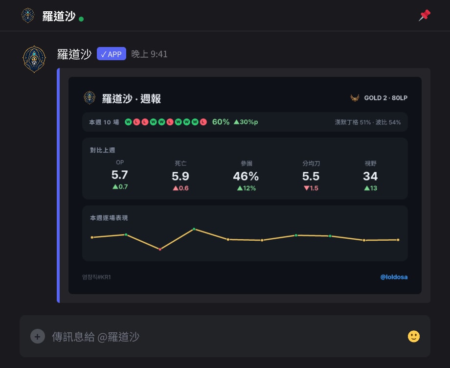 週報結算——進步了沒、作業做了沒